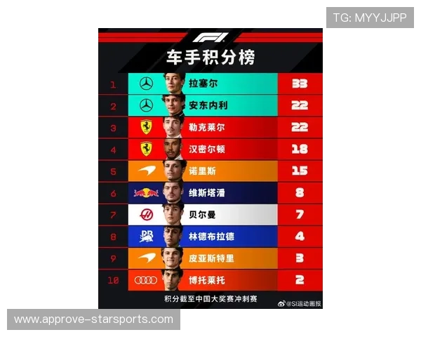 F1赛季最新战报：车手排名变动引发激烈争夺战